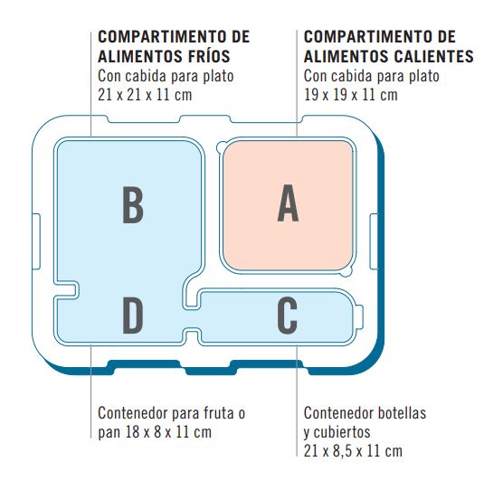 caja isotermica por dentro